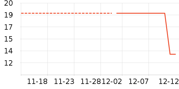 ��������ʷ�۸�