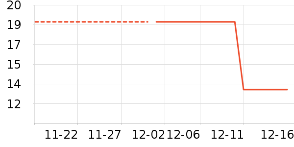 ��������ʷ�۸�