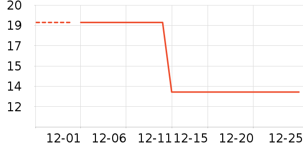 �������ֶ�������ʷ�۸�