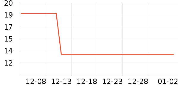 �������ֶ�������ʷ�۸�