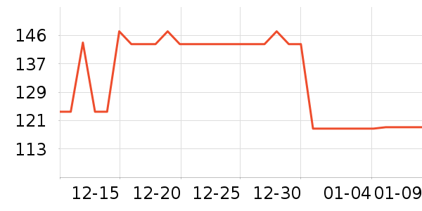 ����紵����ʷ�۸�