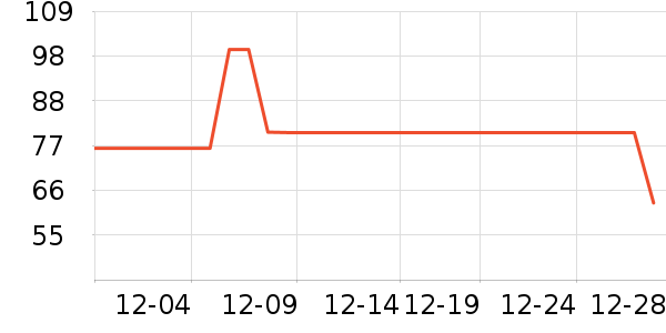 ���Ĵ�����Ʒ��ʷ�۸�