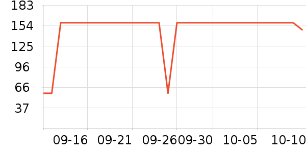 �������������ʷ�۸�