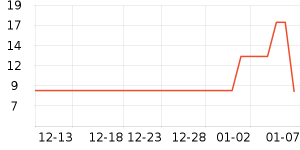 ����������/������ʷ�۸�