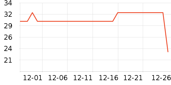 ��ȫ���������ʷ�۸�