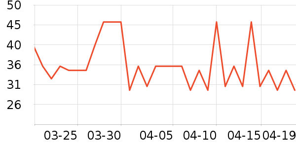 ������T��������ʷ�۸�