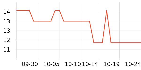 ��������/������ʷ�۸�