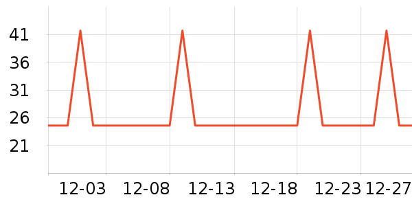 �Ź�������ʷ�۸�