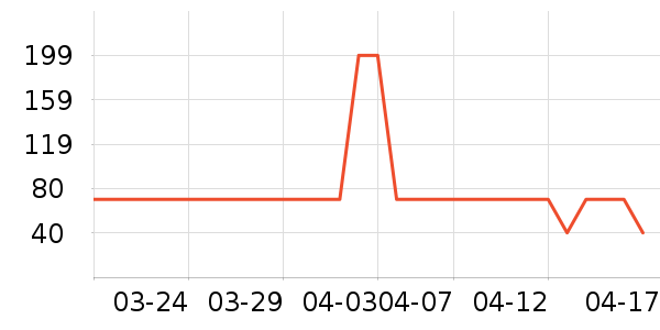 ��֮�ǻ���/��������ʷ�۸�