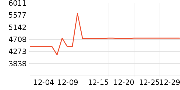 ����������ʷ�۸�