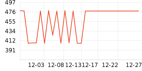 ����ϴ�»���ʷ�۸�