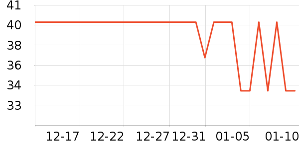 ����»�����Ͷ����ʷ�۸�