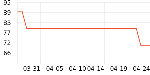 �����ڿ���ʷ�۸�