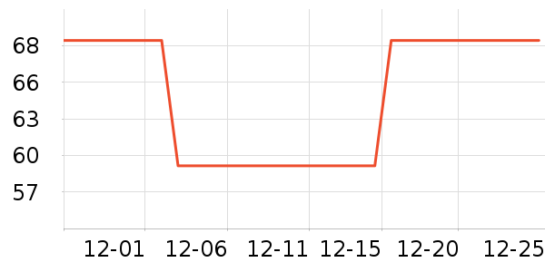 ���Ƶ�����ʷ�۸�