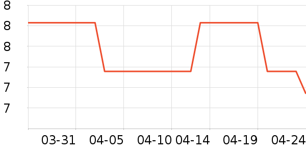 �決�þ���ʷ�۸�