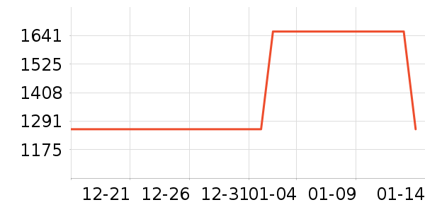 ŷ�������г���ʷ�۸�