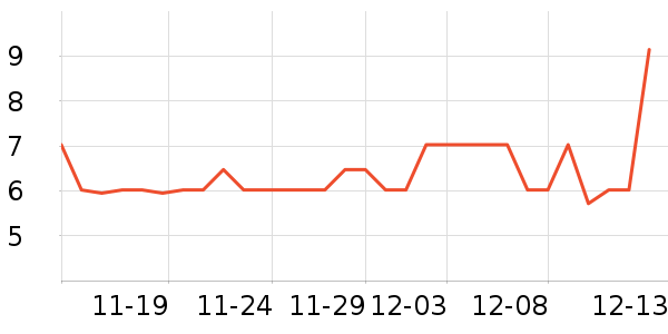 ��ֻ������ʷ�۸�