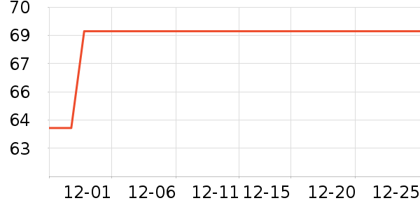 ����������ʷ�۸�