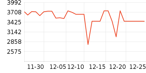 ����������ʷ�۸�