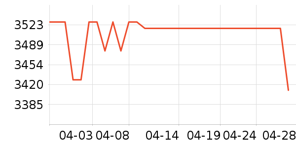 ����������ʷ�۸�