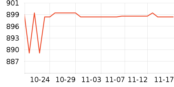 ͳ˧������ʷ�۸�