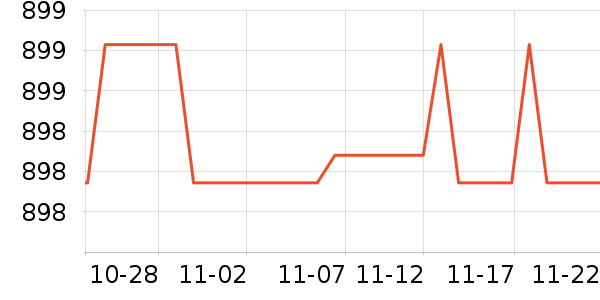 ͳ˧������ʷ�۸�