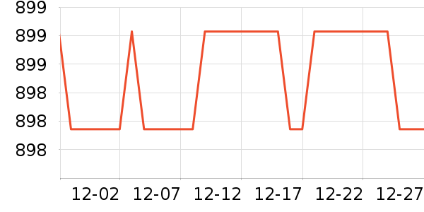 ͳ˧������ʷ�۸�