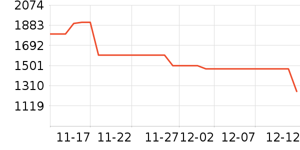 ��ʿ����������ʷ�۸�