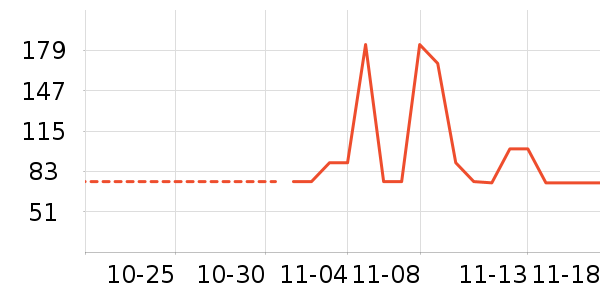 ��������ʷ�۸�