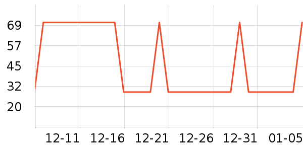 ��̺/�ص���ʷ�۸�