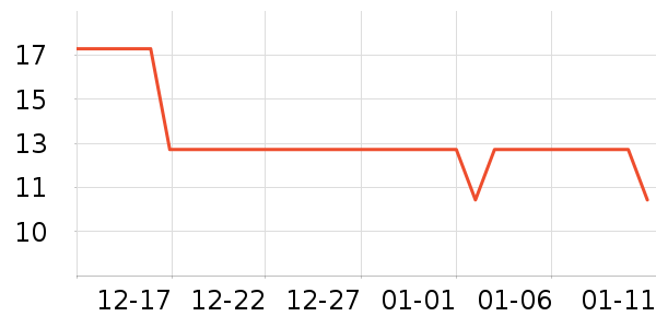 ��Ԫ��ŷ������Ҿ���Ʒ��ʷ�۸�