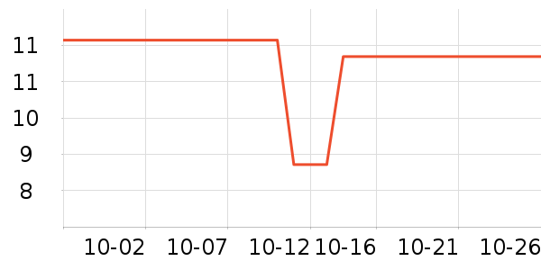 ������Ϸ��ʷ�۸�