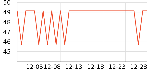 �������򻨲���ʷ�۸�