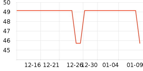 �������򻨲���ʷ�۸�