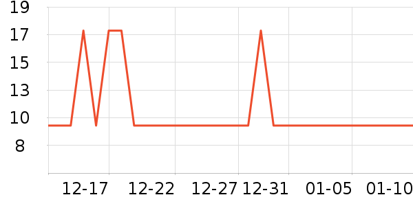 ��ʿ������������е��ʷ�۸�