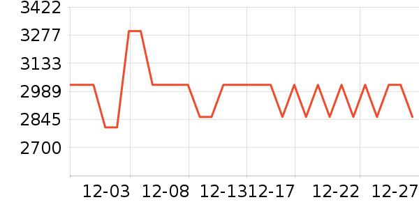 ����С����(lafeixiaomashi)��ԡ/��ԡ����ʷ�۸�