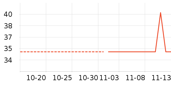 ��ά˹��ʷ�۸�