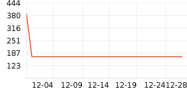 ѼѼŮʽ���޷���ʷ�۸�