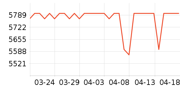 �ƴ�Ѷ�ɵ����/ѧϰ����ʷ�۸�