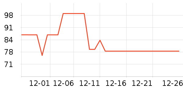 ��ά˹��֯��ʷ�۸�