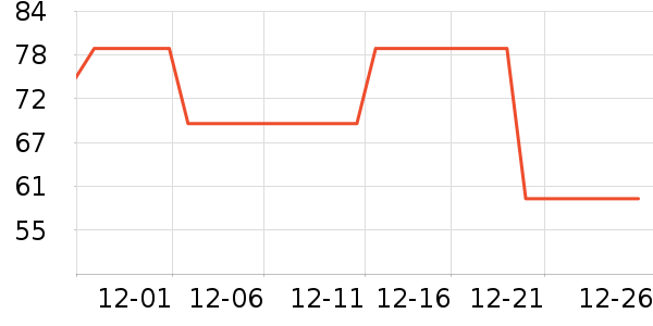 CabraKalani������ʷ�۸�