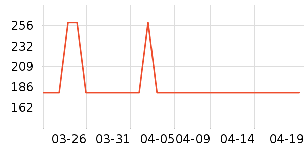 ���ȿ�����CC/BB˪��ʷ�۸�