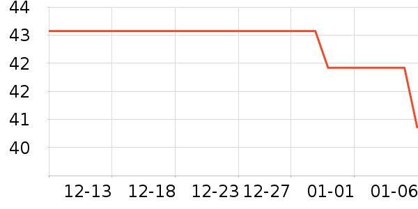 WONDERLAB��ʳ��ά��ʷ�۸�