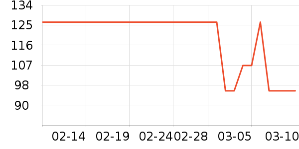 ��ά˹���п���ʷ�۸�