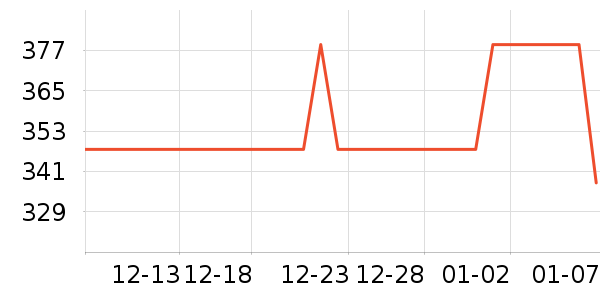 ŷ���Ż�����װ��ʷ�۸�