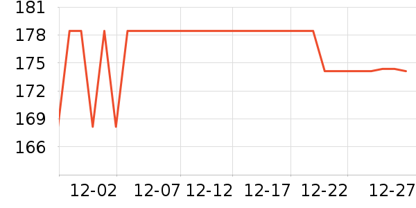 LIGHTPOOL����������Ʒ��ʷ�۸�