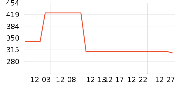 ��̤�˶�װ��ʷ�۸�