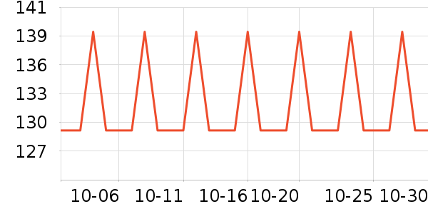 ��������ʷ�۸�