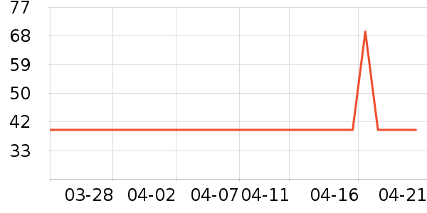 ��������Ůʽ������ʷ�۸�