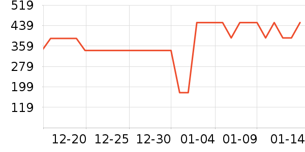 �ʺɹҼ�/�ڼ�/�Ѽ���ʷ�۸�